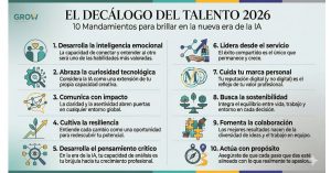 Infografía sobre Inteligencia Emocional en el liderazgo de directivos - Grow Talent Solutions
